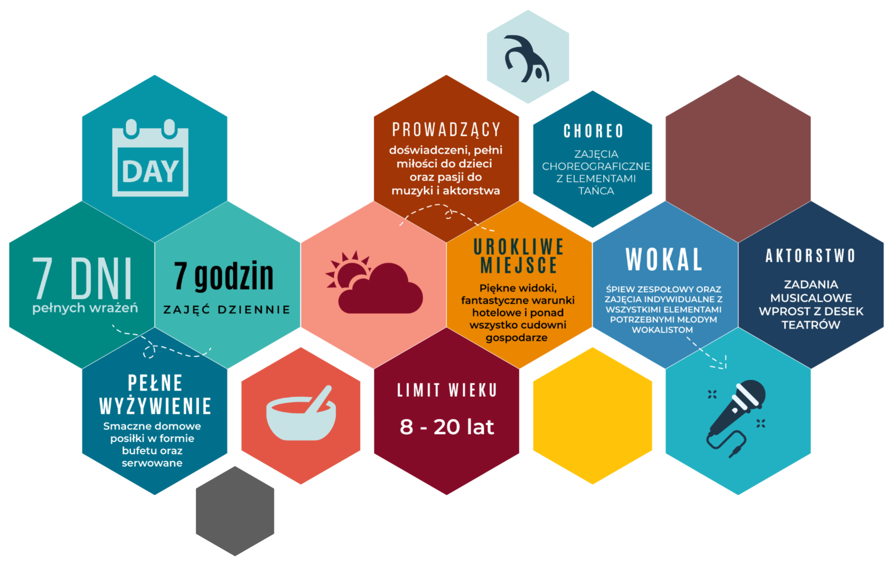 Wakacyjny Obóz Wokalny WOW